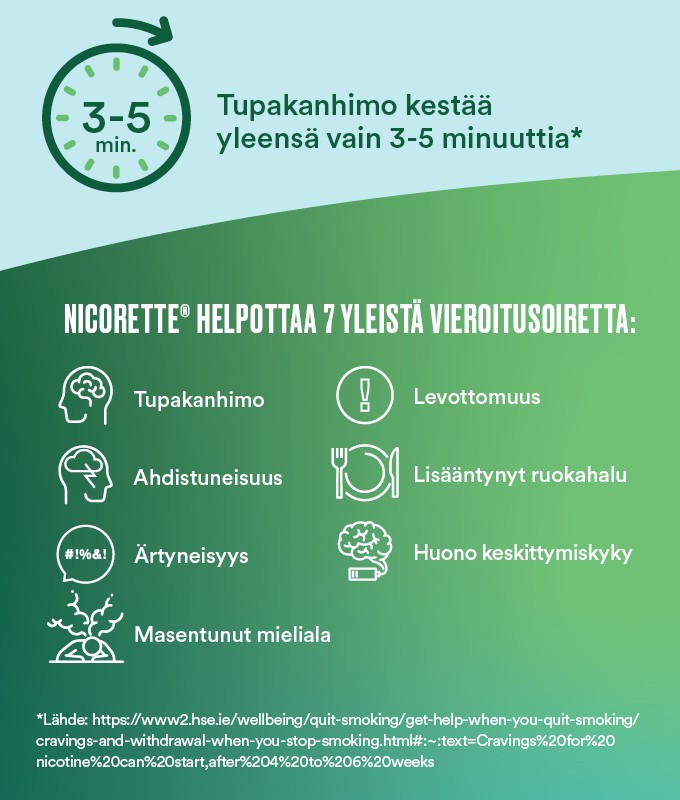 Nicorette helpottaa vieroitusoireita
